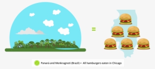 The Rainforests We Protect, Trap Co2 - Cheeseburger