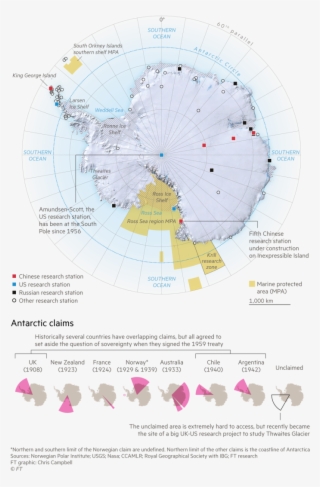antarctica - diagram