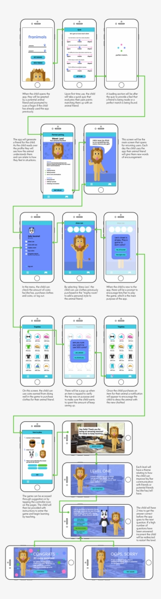 User Web Flow - Mobile Phone
