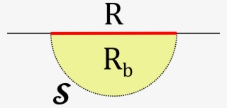 Circle