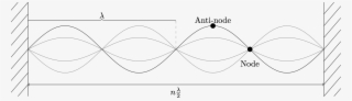 File - Standingwave - Line Art