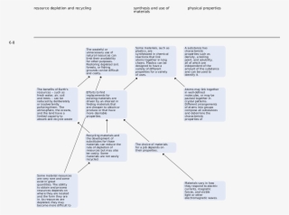 Nses Standards - Diagram