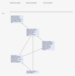 Nses Standards - Diagram