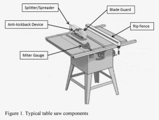 Table Saw Parts Table Saws Generally Fall Into Three - Sawstop Table Saw Diagram