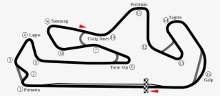 Portimao Race Track Map