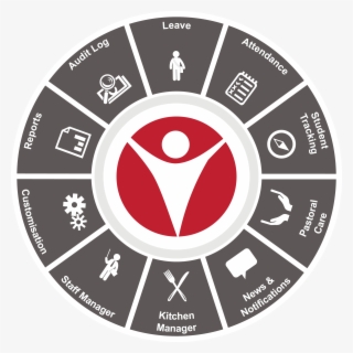 Developed By Boarding Schools For Boarding Schools
