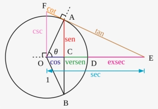Circle Trig6 It - Geometric Representation Of Trigonometric Functions