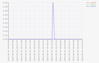 000001 Ser Cpu - Number