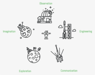 Space-cycle - Diagram