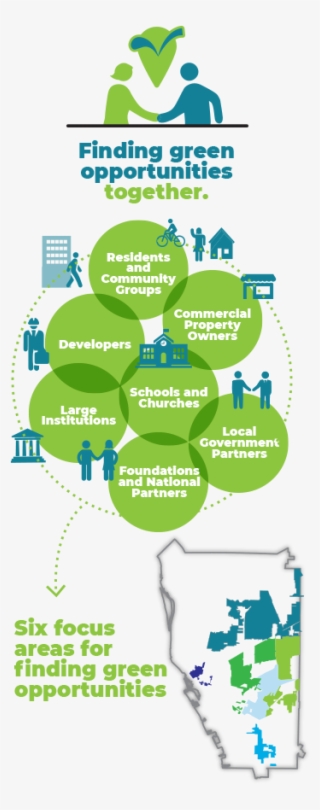 Partnerships - Diagram