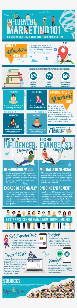 Influencermarketing101 Infographic