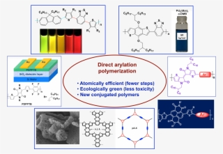 Key Publications - - Diagram