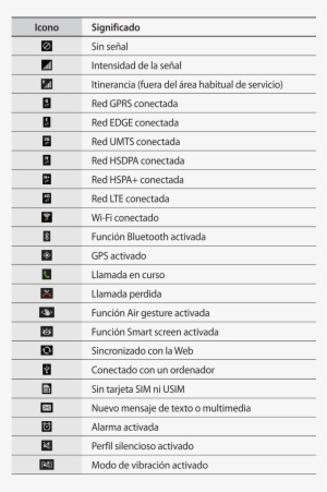 Manual De Usuario Samsung Galaxy S4 Gt-i9505 - Document