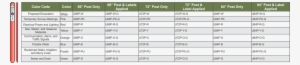 25 Posts Per Package - Polycarbonate