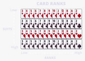 Daidigames Asian Poker Capsa Banting Big Two - Big Two Card Rankings