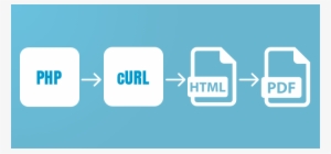 Curl In Php