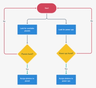 Untitled - Diagram Transparent PNG - 1348x610 - Free Download on NicePNG