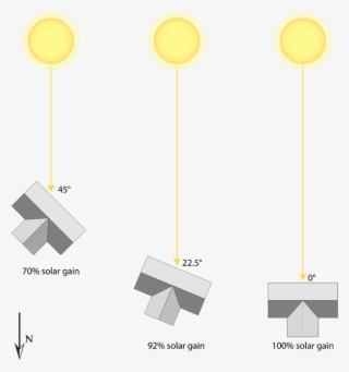 orientation of a solar building and its respective - diagram