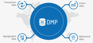 Data Management Platform Software Market - Data Management Platform Logo Png