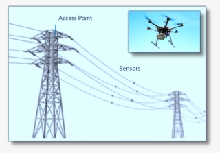 The Sensors Of The Power Line Monitoring System Sensors - Power Transmission Line Monitoring System
