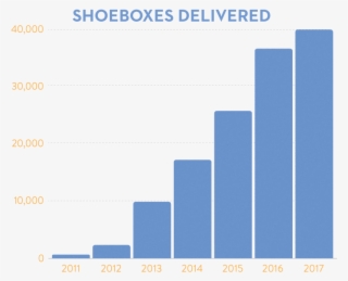 Shoebox Project For Shelters - Architecture