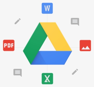 Google Team Drives Bring Collaboration To The Platform - Google Drive Files