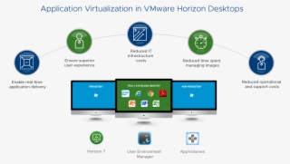 Vmware On Vmware - Application Virtualization In Png
