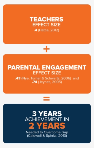 Parent Engagement - Amber
