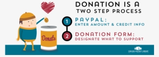 Donate-process - Graphic Design
