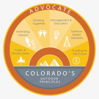 Outdoor Principle Advocate Logo - Circle