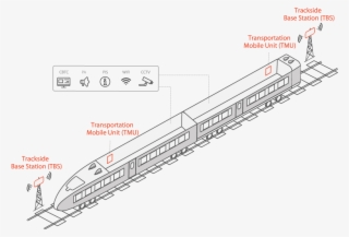 Radwin Fiberinmotion® Solution Architecture - Diagram