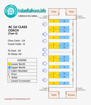 First Class Ac Coach Layout - Indian Railways