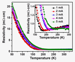 Current Driven Control Of Metal To Insulator Transition - Color Temperature Chart