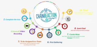 Chain Reaction Industry X - Circle