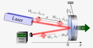 Quantum Physics Engineering Limit Technology Free Photo - Diagram