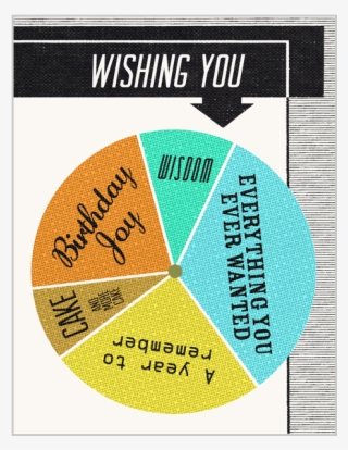 Wishing You Birthday Spinner Card - Circle