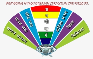 Jay Parshva Padmodaya Ahimsa Research Foundation, India - Chandigarh District
