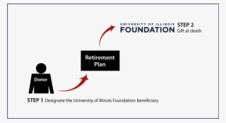 Gifts From Retirement Plans At Death Thumbnail - Foundation