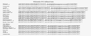 Svg Text Font Test - Font