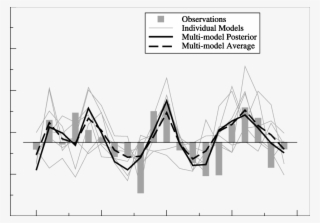 Multimodel Posterior Forecast And Observed (gray Bars) - Diagram