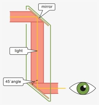 2446 X 2583 3 - Does A Periscope Work Diagram