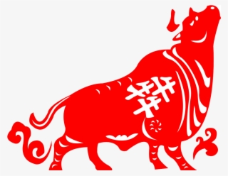 market candlestick chart finance technical analysis - cow zodiac