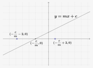 Plot Of Y = M X Plus C - Diagram