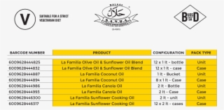 La Familia Table Of Products - Number