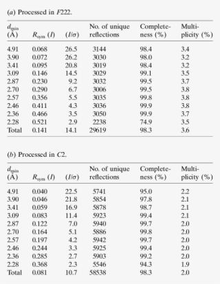 Statistics For The X-ray Data - Document