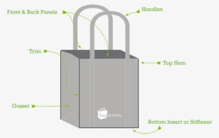 Anatomy Of A Reusable Bag - Parts Of A Plastic Bag