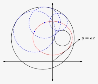 [asy] Size - Circle