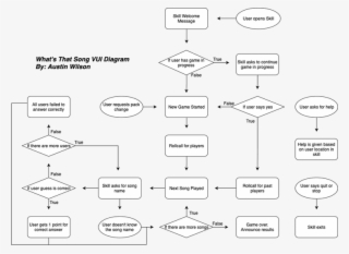 With “what's That Song,” Users Can Play The Game Using
