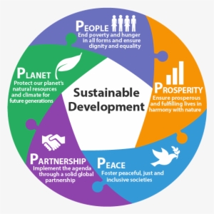 Graphic Representation Of The Sustsainable Development - 5p Sustainable Development Goals