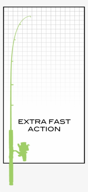 Extra Fast Action Sample Diagram - Diagram
